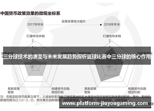 三分球技术的演变与未来发展趋势探析篮球比赛中三分球的核心作用