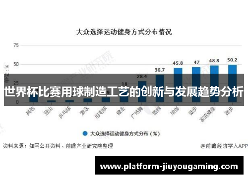 世界杯比赛用球制造工艺的创新与发展趋势分析