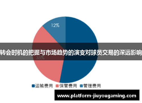 转会时机的把握与市场趋势的演变对球员交易的深远影响