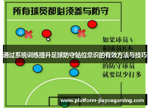 通过系统训练提升足球防守站位意识的有效方法与技巧