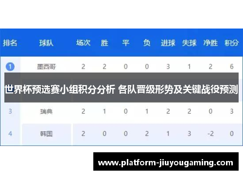 世界杯预选赛小组积分分析 各队晋级形势及关键战役预测