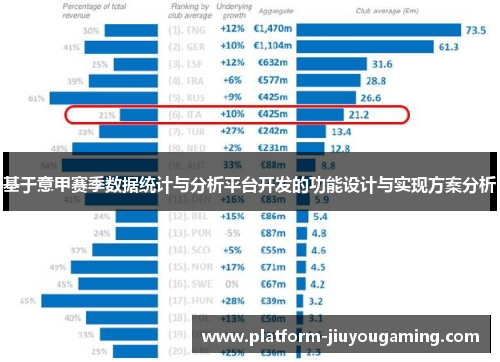 基于意甲赛季数据统计与分析平台开发的功能设计与实现方案分析