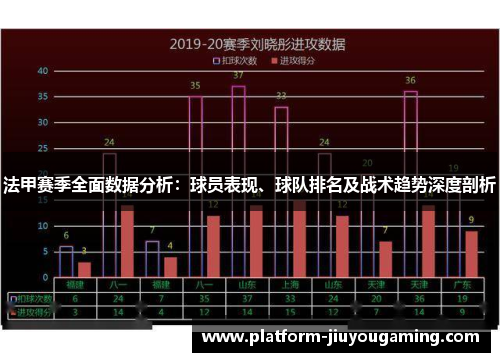 法甲赛季全面数据分析：球员表现、球队排名及战术趋势深度剖析