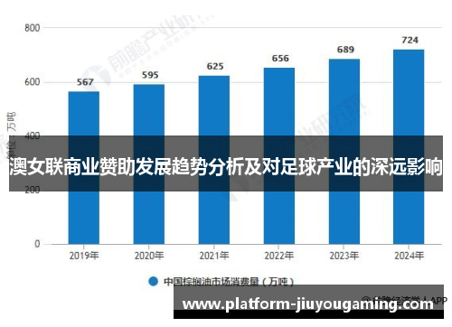 澳女联商业赞助发展趋势分析及对足球产业的深远影响