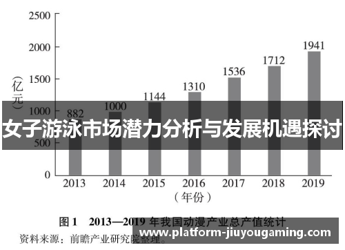 女子游泳市场潜力分析与发展机遇探讨