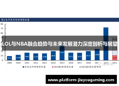 LOL与NBA融合趋势与未来发展潜力深度剖析与展望