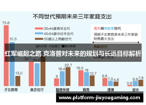 红军崛起之路 克洛普对未来的规划与长远目标解析