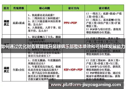 如何通过优化财务管理提升足球俱乐部整体绩效和可持续发展能力