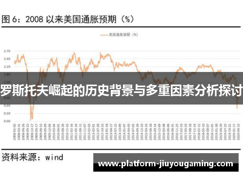 罗斯托夫崛起的历史背景与多重因素分析探讨