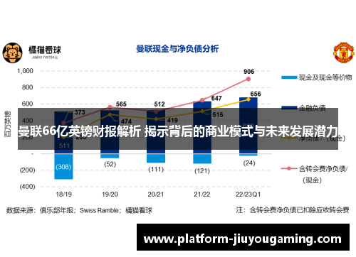 曼联66亿英镑财报解析 揭示背后的商业模式与未来发展潜力