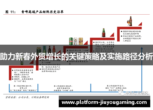 助力新春外贸增长的关键策略及实施路径分析