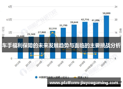 车手福利保障的未来发展趋势与面临的主要挑战分析