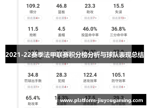 2021-22赛季法甲联赛积分榜分析与球队表现总结