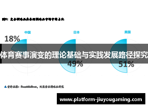 体育赛事演变的理论基础与实践发展路径探究