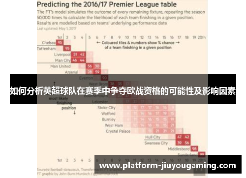 如何分析英超球队在赛季中争夺欧战资格的可能性及影响因素