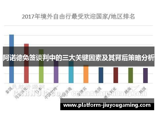 阿诺德免签谈判中的三大关键因素及其背后策略分析