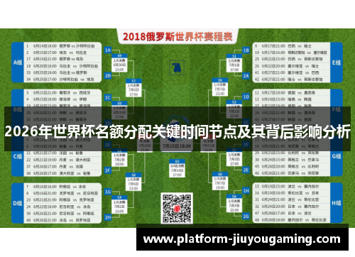 2026年世界杯名额分配关键时间节点及其背后影响分析