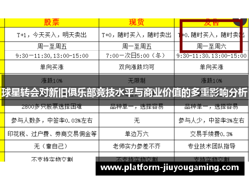 球星转会对新旧俱乐部竞技水平与商业价值的多重影响分析