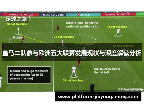 皇马二队参与欧洲五大联赛发展现状与深度解读分析