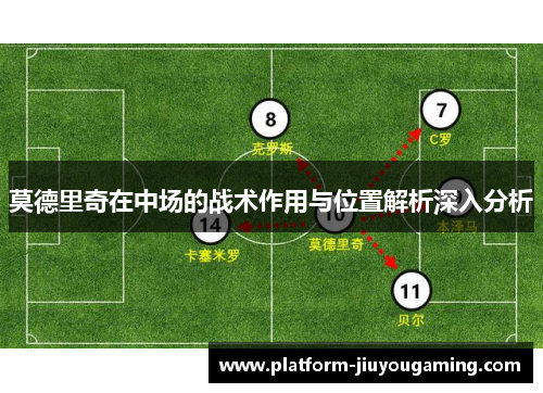 莫德里奇在中场的战术作用与位置解析深入分析