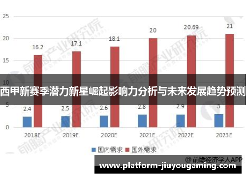 西甲新赛季潜力新星崛起影响力分析与未来发展趋势预测
